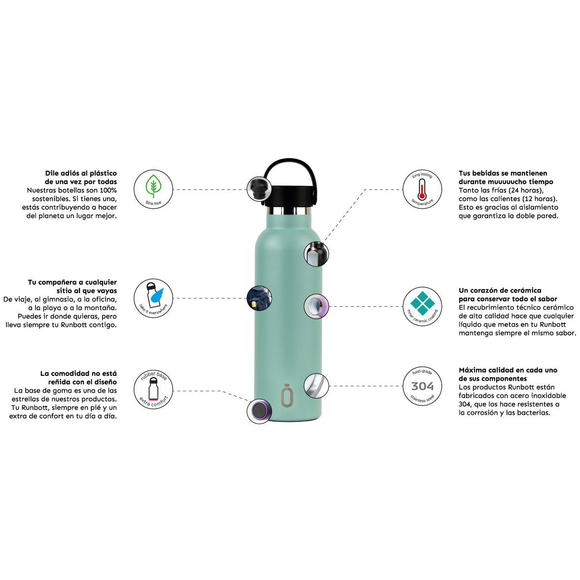 Botella térmica Runbott Bear - Nanetes